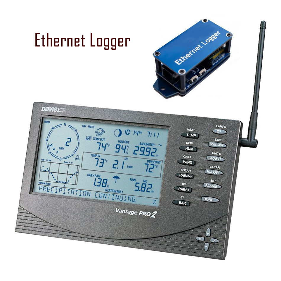 Ethernet Logger